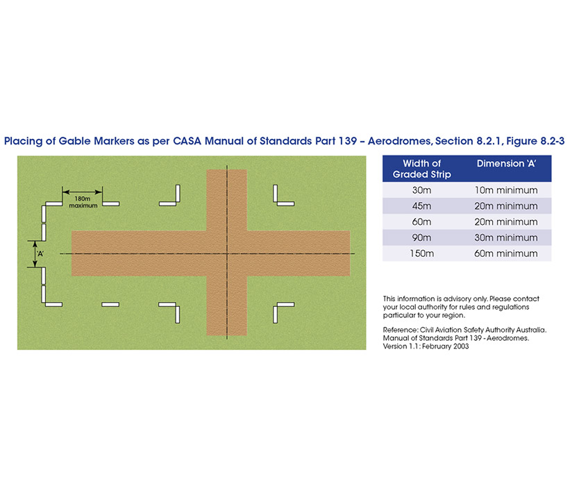 Gable Airfield Markers Avlite Systems